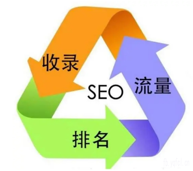 广告投放平台有哪些,当天发布当天收录排名上首页